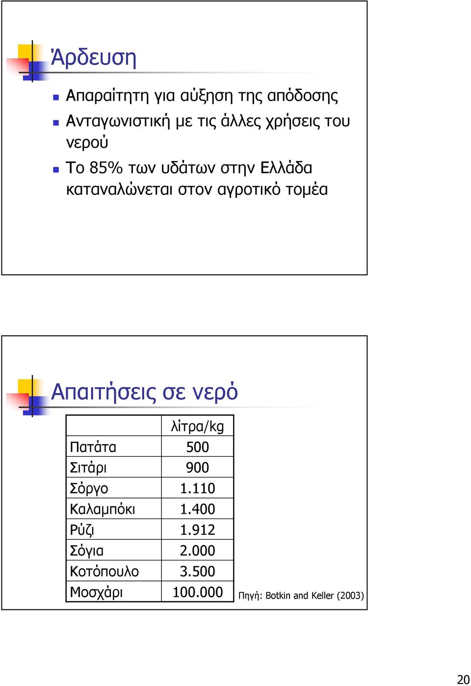 Απαιτήσεις σε νερό Πατάτα Σιτάρι Σόργο Καλαµπόκι Ρύζι Σόγια Κοτόπουλο Μοσχάρι