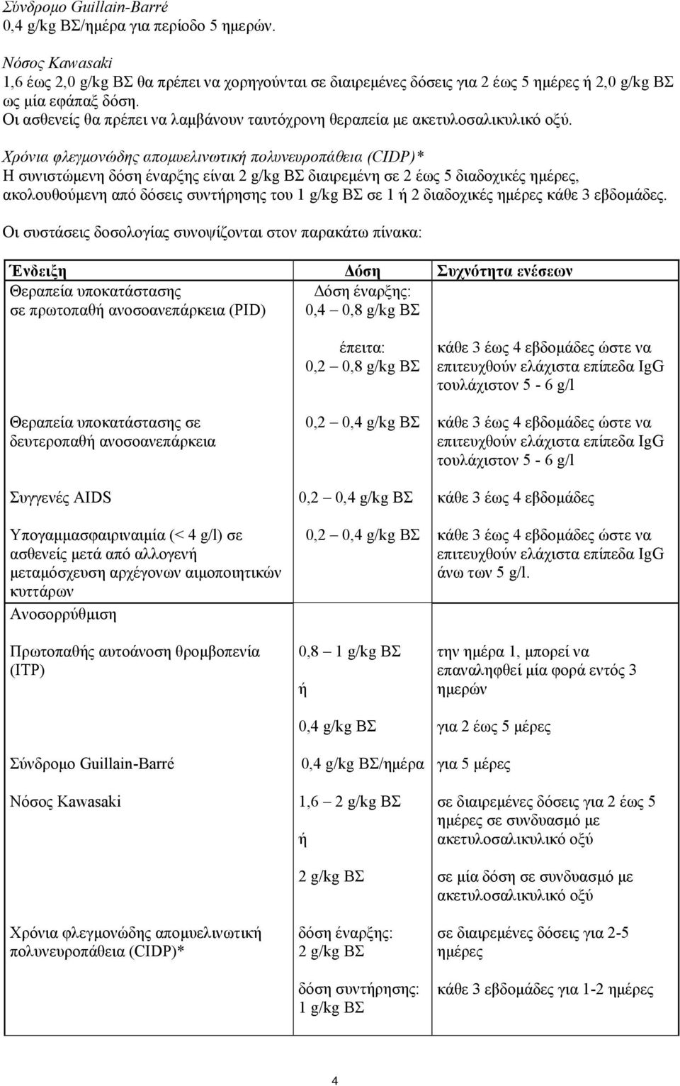 Χρόνια φλεγμονώδης απομυελινωτική πολυνευροπάθεια (CIDP)* Η συνιστώμενη δόση έναρξης είναι 2 g/kg ΒΣ διαιρεμένη σε 2 έως 5 διαδοχικές ημέρες, ακολουθούμενη από δόσεις συντήρησης του 1 g/kg ΒΣ σε 1 ή