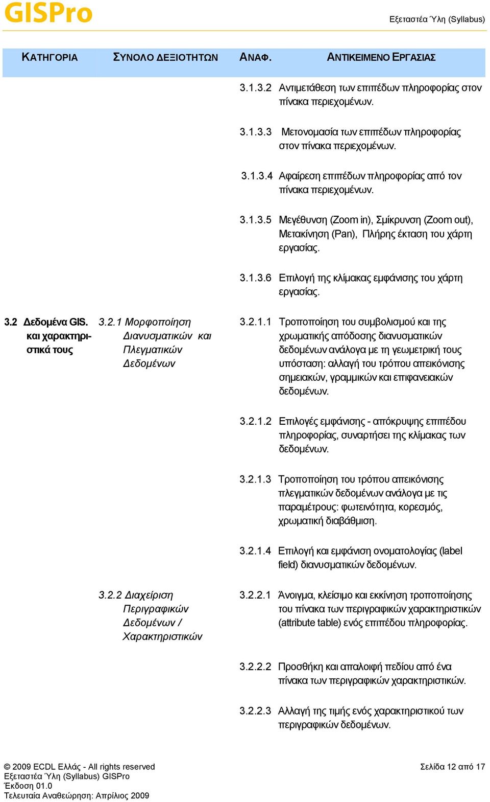 και χαρακτηριστικά τους 3.2.1 