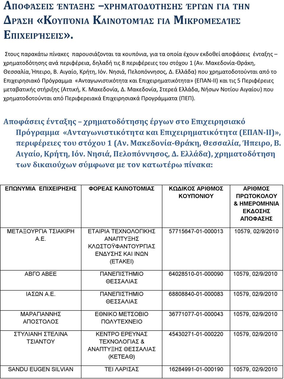 Μακεδονία-Θράκη, Θεσσαλία, Ήπειρο, Β. Αιγαίο, Κρήτη, Ιόν. Νησιά, Πελοπόννησος, Δ.