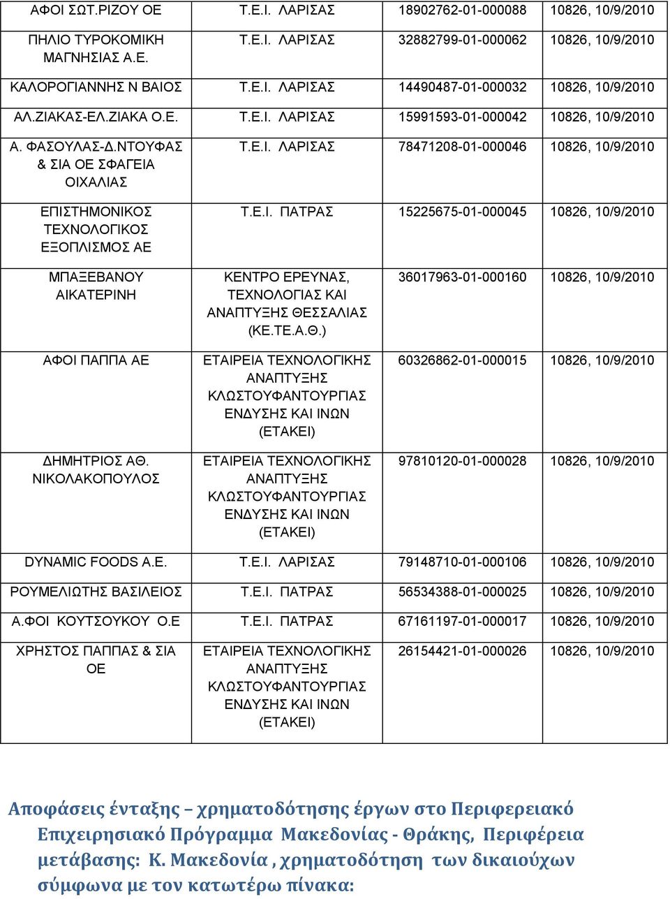 Ε.Ι. ΠΑΤΡΑΣ 15225675-01-000045 10826, 10/9/2010 ΜΠΑΞΕΒΑΝΟΥ ΑΙΚΑΤΕΡΙΝΗ ΑΦΟΙ ΠΑΠΠΑ ΑΕ ΔΗΜΗΤΡΙΟΣ ΑΘ.