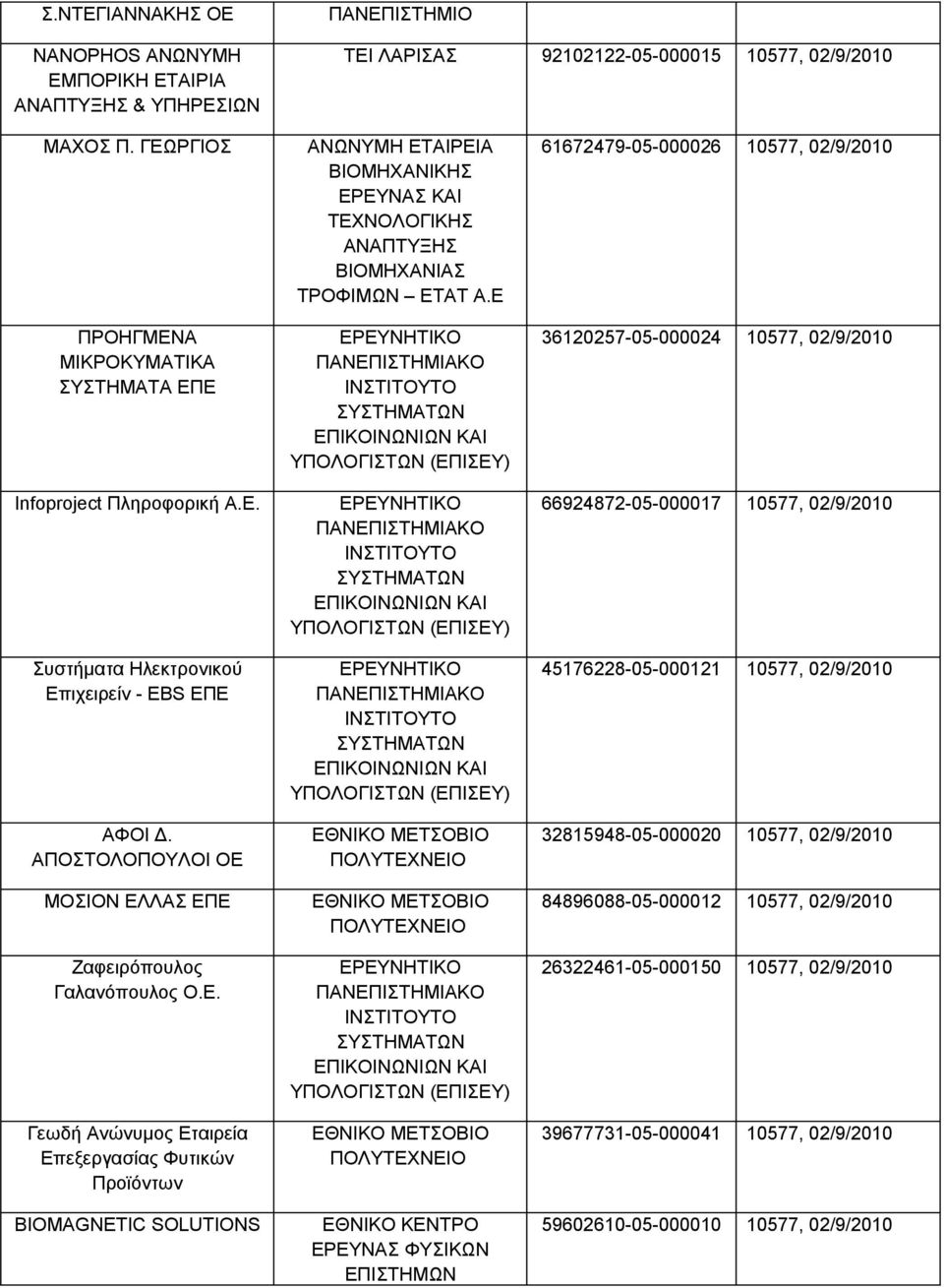Ε ΕΘΝΙΚΟ ΜΕΤΣΟΒΙΟ ΠΟΛΥΤΕΧΝΕΙΟ ΕΘΝΙΚΟ ΜΕΤΣΟΒΙΟ ΠΟΛΥΤΕΧΝΕΙΟ ΕΘΝΙΚΟ ΜΕΤΣΟΒΙΟ ΠΟΛΥΤΕΧΝΕΙΟ ΕΡΕΥΝΑΣ ΦΥΣΙΚΩΝ ΕΠΙΣΤΗΜΩΝ 61672479-05-000026 10577, 02/9/2010 36120257-05-000024 10577, 02/9/2010