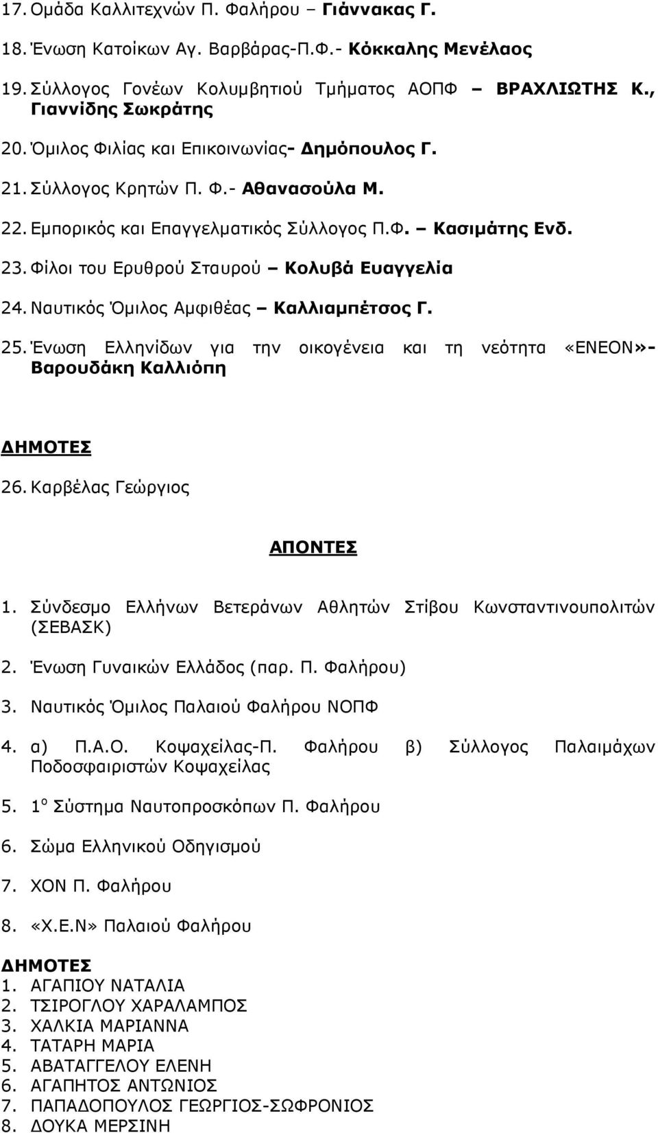 Ναυτικός Όµιλος Αµφιθέας Καλλιαµπέτσος Γ. 25. Ένωση Ελληνίδων για την οικογένεια και τη νεότητα «ΕΝΕΟΝ»- Βαρουδάκη Καλλιόπη ΗΜΟΤΕΣ 26. Καρβέλας Γεώργιος ΑΠΟΝΤΕΣ 1.