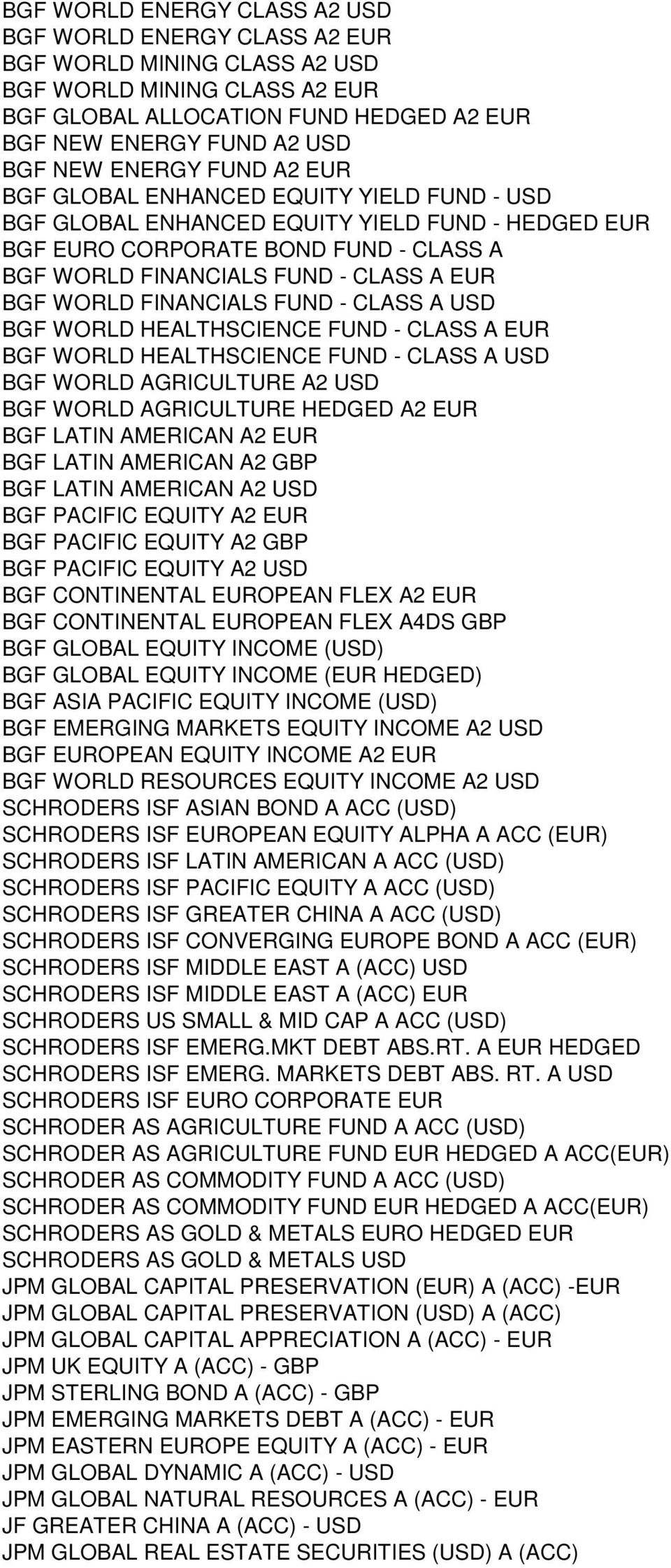 WORLD FINANCIALS FUND - CLASS A USD BGF WORLD HEALTHSCIENCE FUND - CLASS A EUR BGF WORLD HEALTHSCIENCE FUND - CLASS A USD BGF WORLD AGRICULTURE A2 USD BGF WORLD AGRICULTURE HEDGED A2 EUR BGF LATIN