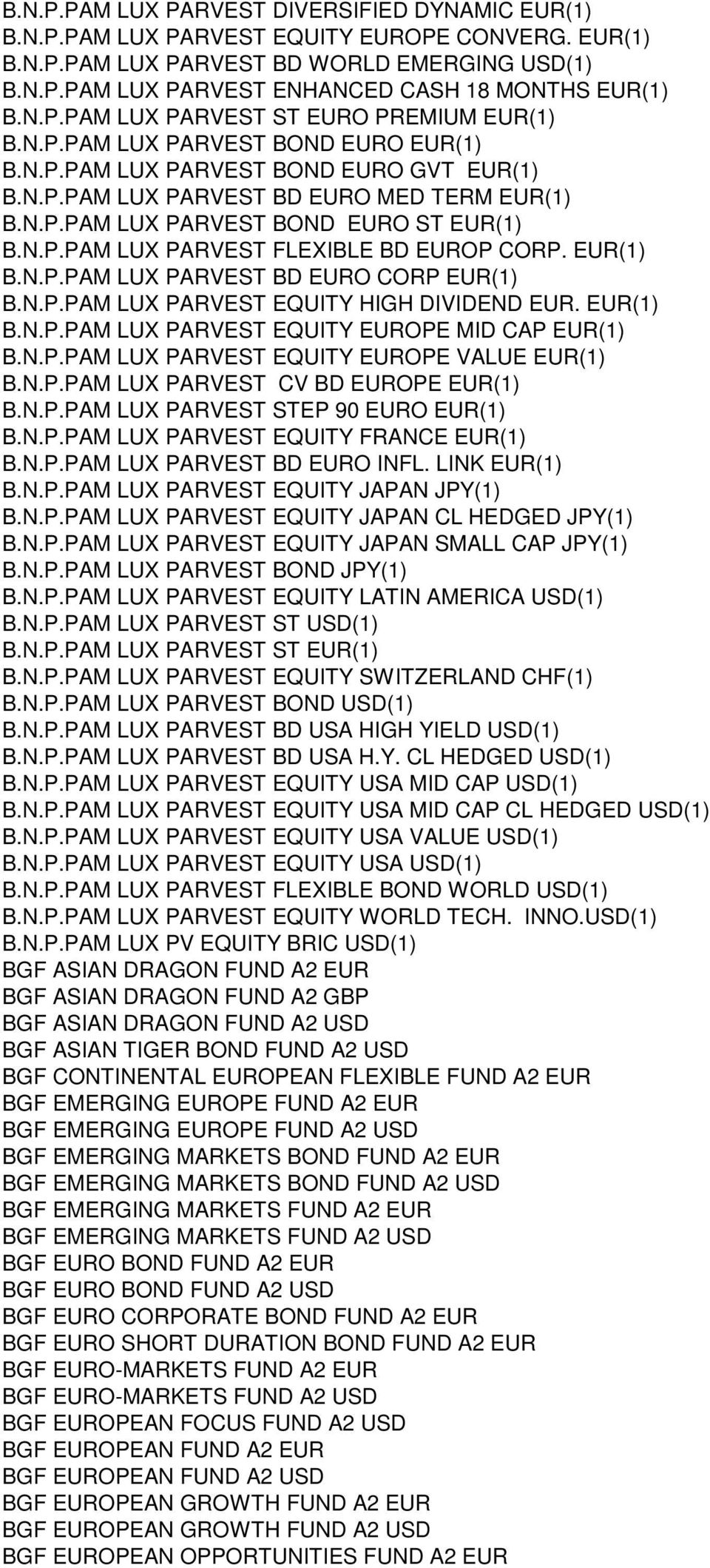 N.P.PAM LUX PARVEST FLEXIBLE BD EUROP CORP. EUR(1) B.N.P.PAM LUX PARVEST BD EURO CORP EUR(1) B.N.P.PAM LUX PARVEST EQUITY HIGH DIVIDEND EUR. EUR(1) B.N.P.PAM LUX PARVEST EQUITY EUROPE MID CAP EUR(1) B.