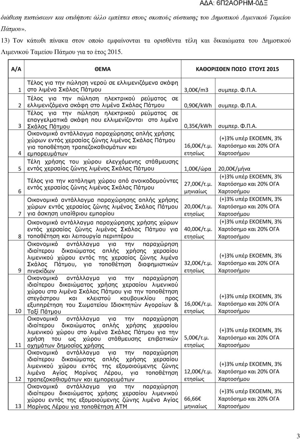 Α/Α ΘΕΜΑ ΚΑΘΟΡΙΣΘΕΝ ΠΟΣΟ ΕΤΟΥΣ 2015 1 2 3 4 5 6 7 8 9 10 11 12 13 στο λιµένα Σκάλας Πάτµου 3,00 /m3 συμπερ. Φ.Π.Α. ελλιµενιζόµενα σκάφη στο λιµένα Σκάλας Πάτµου επαγγελµατικά σκάφη που ελλιµενίζονται