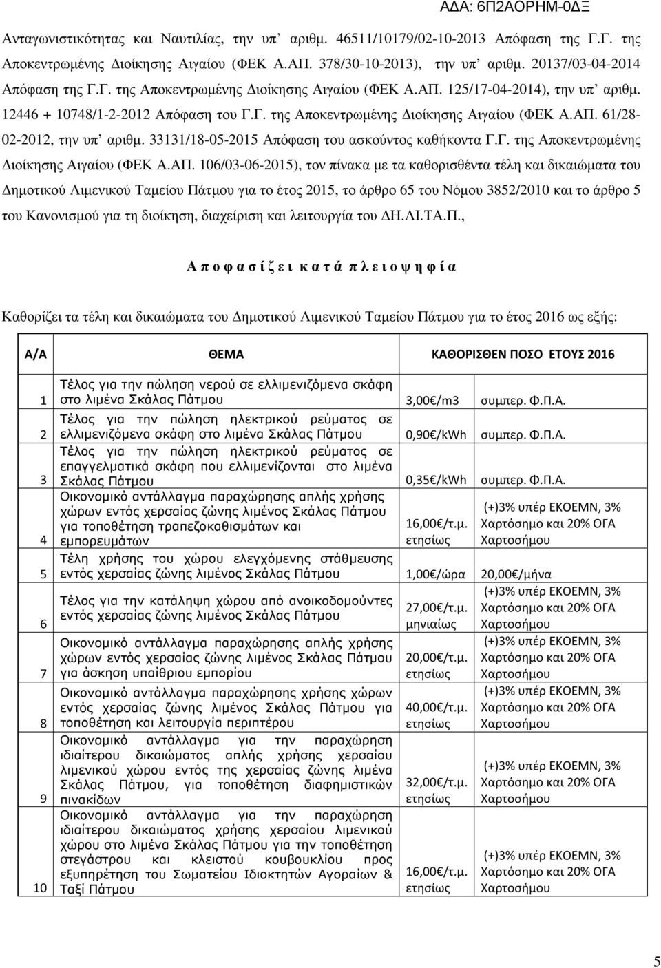 61/28-02-2012, την υπ αριθµ. 33131/18-05-2015 Απόφαση του ασκούντος καθήκοντα Γ.Γ. της Αποκεντρωµένης ιοίκησης Αιγαίου (ΦΕΚ Α.ΑΠ.