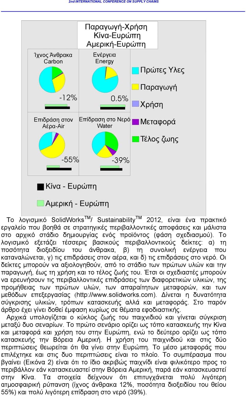 Το λογισμικό εξετάζει τέσσερις βασικούς περιβαλλοντικούς δείκτες: α) τη ποσότητα διοξειδίου του άνθρακα, β) τη συνολική ενέργεια που καταναλώνεται, γ) τις επιδράσεις στον αέρα, και δ) τις επιδράσεις