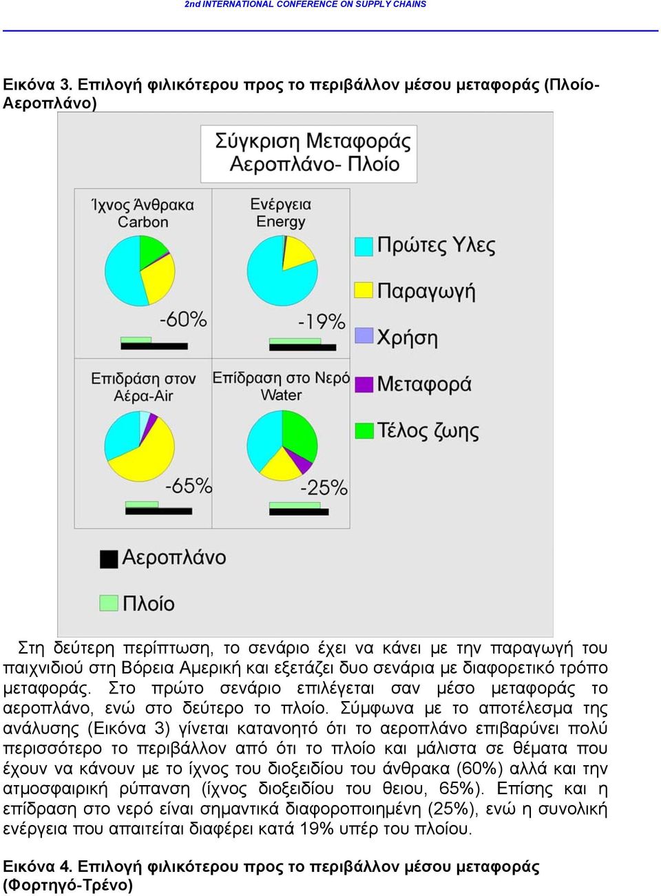 διαφορετικό τρόπο μεταφοράς. Στο πρώτο σενάριο επιλέγεται σαν μέσο μεταφοράς το αεροπλάνο, ενώ στο δεύτερο το πλοίο.