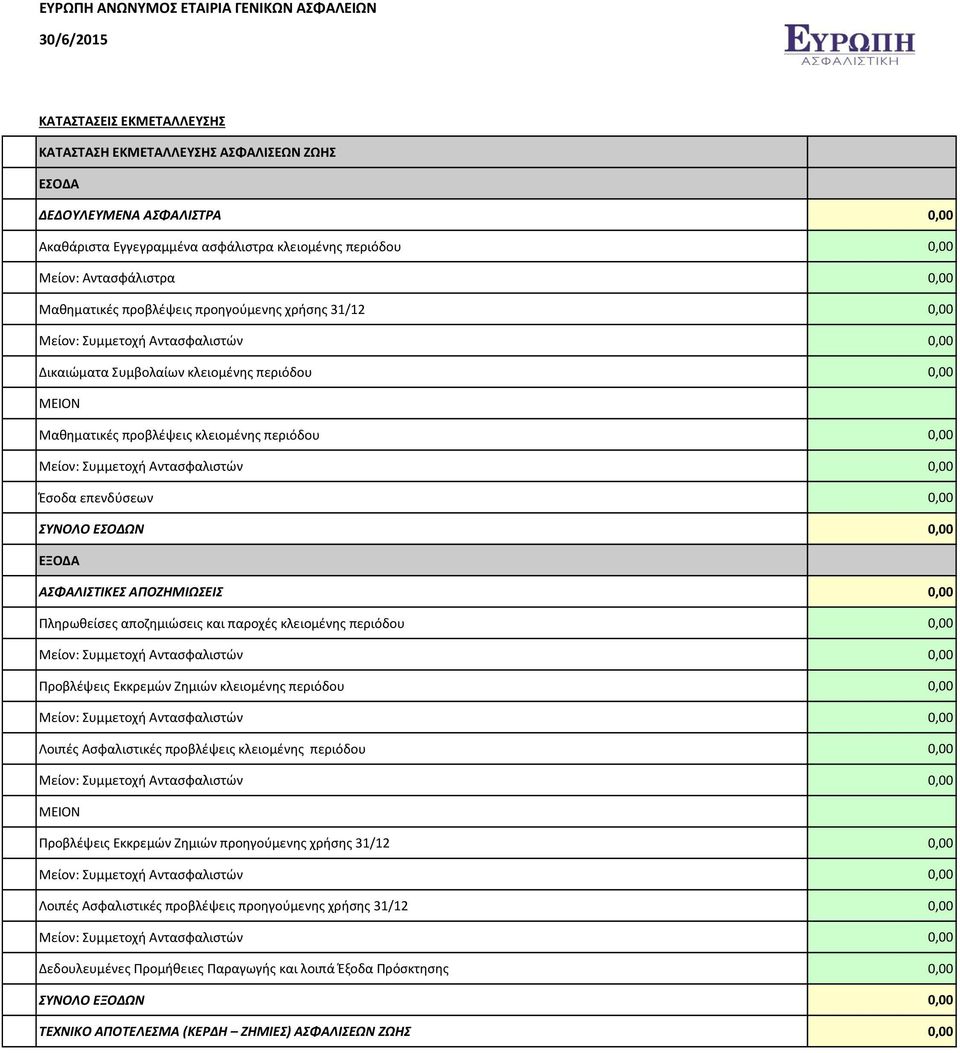 ΑΠΟΖΗΜΙΩΣΕΙΣ 0,00 Πληρωθείσες αποζημιώσεις και παροχές κλειομένης περιόδου 0,00 Προβλέψεις Εκκρεμών Ζημιών κλειομένης περιόδου 0,00 Προβλέψεις Εκκρεμών Ζημιών προηγούμενης χρήσης 31/12 0,00