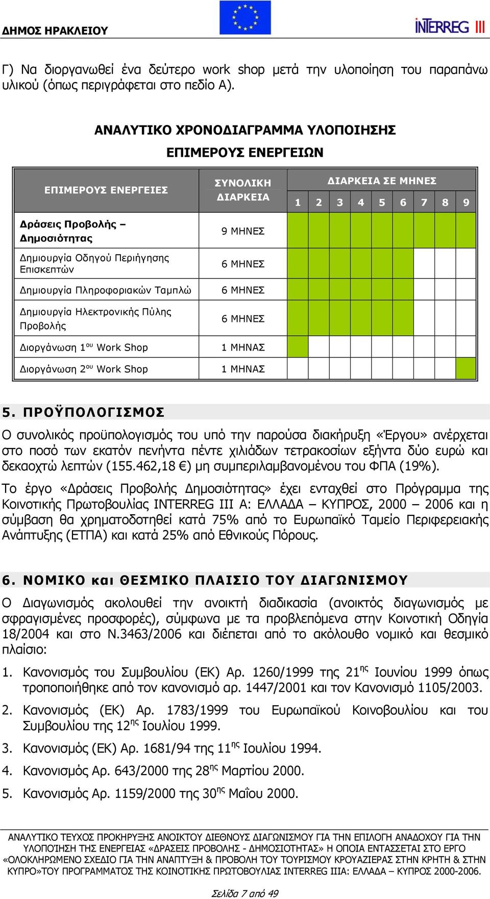 Ηλεκτρονικής Πύλης Προβολής Διοργάνωση 1 ου Work Shop Διοργάνωση 2 ου Work Shop ΣΥΝΟΛΙΚΗ ΔΙΑΡΚΕΙΑ 9 ΜΗΝΕΣ 6 ΜΗΝΕΣ 6 ΜΗΝΕΣ 6 ΜΗΝΕΣ 1 ΜΗΝΑΣ 1 ΜΗΝΑΣ ΔΙΑΡΚΕΙΑ ΣΕ ΜΗΝΕΣ 1 2 3 4 5 6 7 8 9 5.