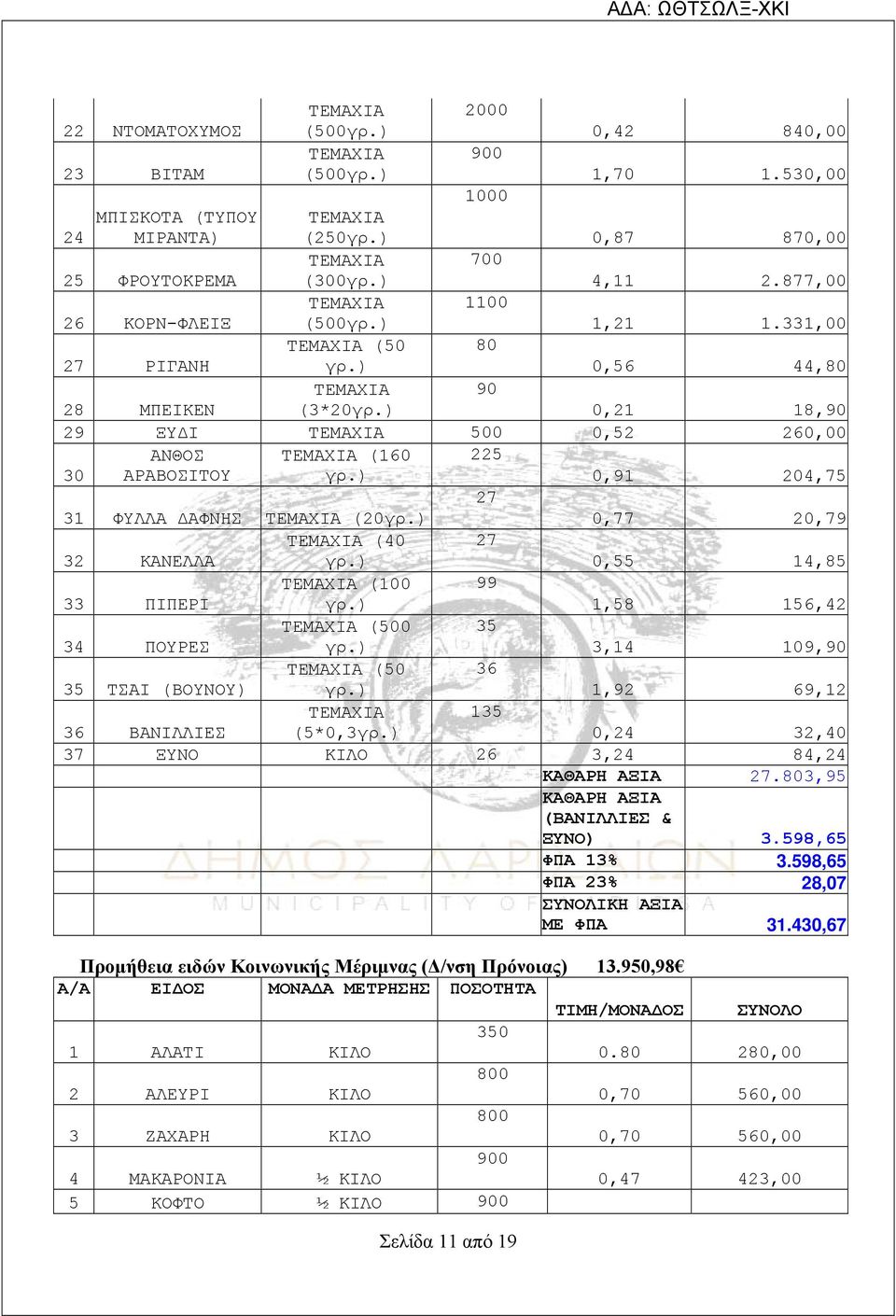 99 33 ΠΙΠΕΡΙ 1,58 156,42 (500 35 34 ΠΟΥΡΕΣ 3,14 109,90 (50 36 35 ΤΣΑΙ (ΒΟΥΝΟΥ) 1,92 69,12 135 36 ΒΑΝΙΛΛΙΕΣ (5*0,3 0,24 32,40 37 ΞΥΝΟ ΚΙΛΟ 26 3,24 84,24 ΚΑΘΑΡΗ ΑΞΙΑ 27.
