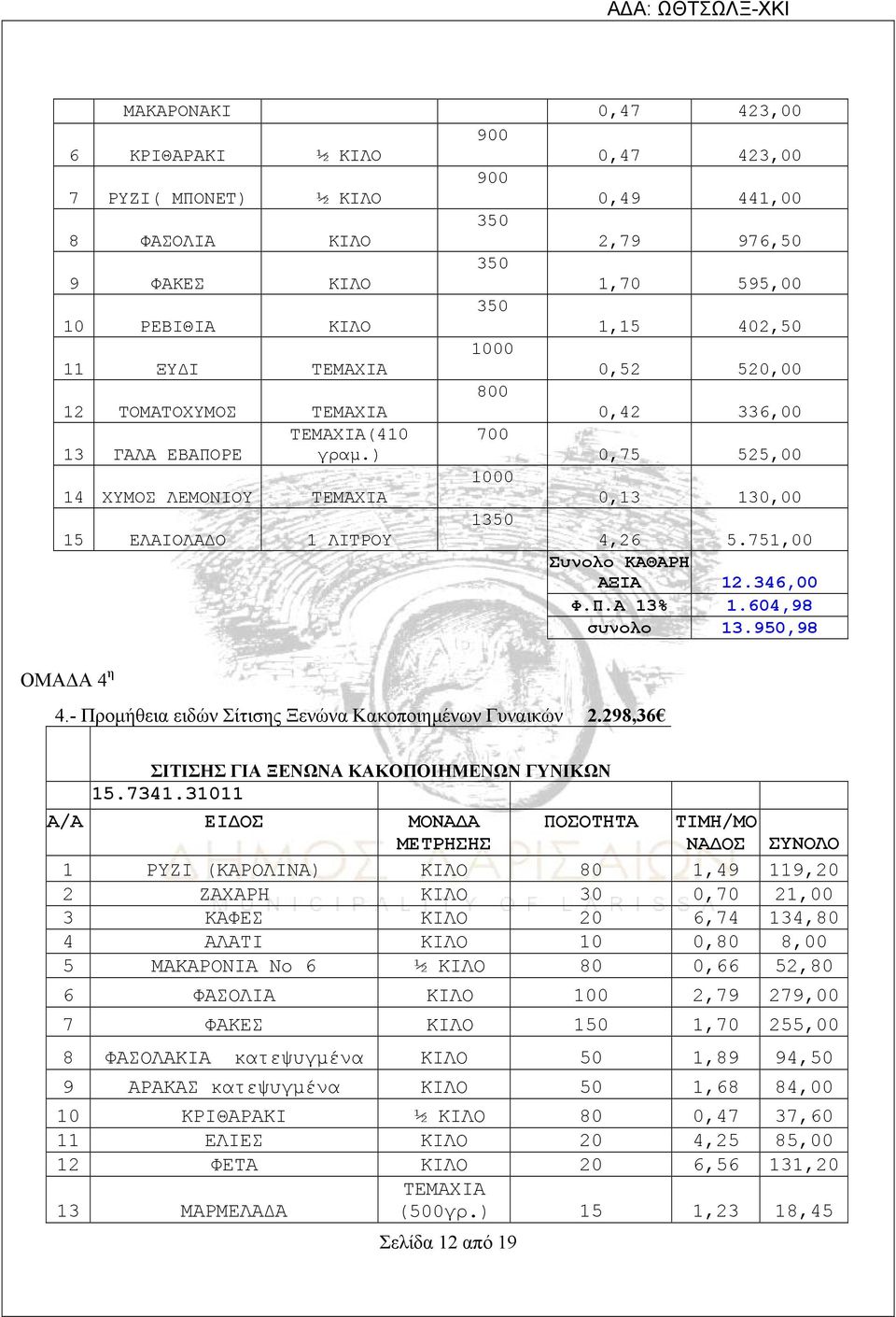 950,98 ΟΜΑΔΑ 4 η 4.- Προμήθεια ειδών Σίτισης Ξενώνα Κακοποιημένων Γυναικών 2.298,36 ΣΙΤΙΣΗΣ ΓΙΑ ΞΕΝΩΝΑ ΚΑΚΟΠΟΙΗΜΕΝΩΝ ΓΥΝΙΚΩΝ 15.7341.