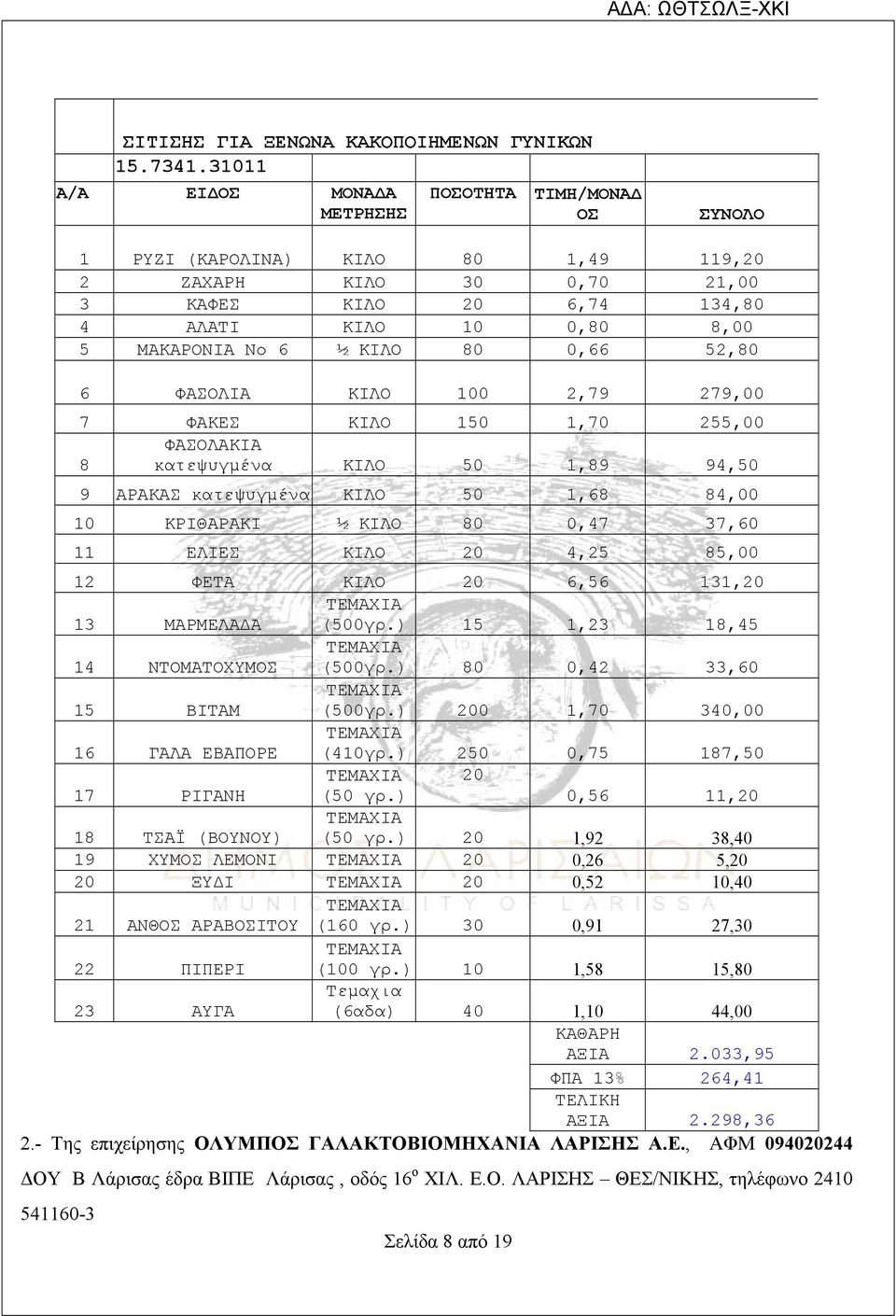 ½ ΚΙΛΟ 80 0,66 52,80 6 ΦΑΣΟΛΙΑ ΚΙΛΟ 100 2,79 279,00 7 ΦΑΚΕΣ ΚΙΛΟ 150 1,70 255,00 8 ΦΑΣΟΛΑΚΙΑ κατεψυγμένα ΚΙΛΟ 50 1,89 94,50 9 ΑΡΑΚΑΣ κατεψυγμένα ΚΙΛΟ 50 1,68 84,00 10 ΚΡΙΘΑΡΑΚΙ ½ ΚΙΛΟ 80 0,47 37,60