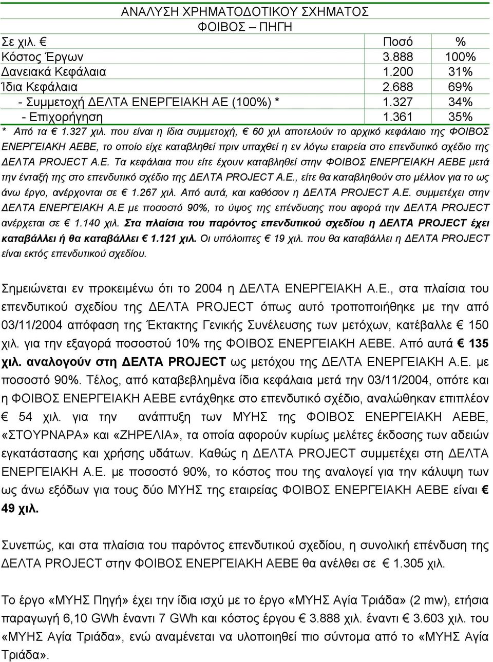 που είναι η ίδια συμμετοχή, 60 χιλ αποτελούν το αρχικό κεφάλαιο της ΦΟΙΒΟΣ ΕΝ