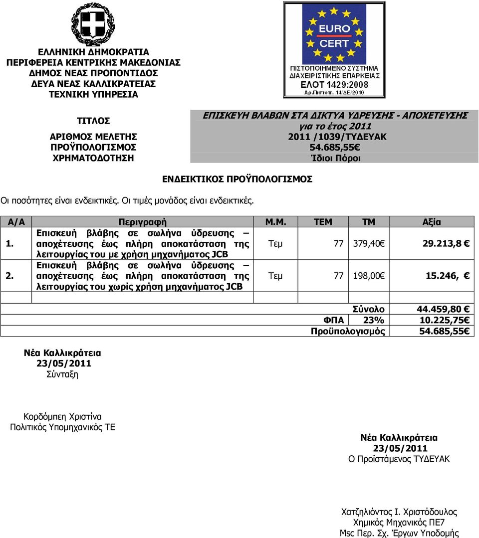 αποχέτευσης έως πλήρη αποκατάσταση της Τεµ 77 379,40 29.213,8 λειτουργίας του µε χρήση µηχανήµατος JCB 2.