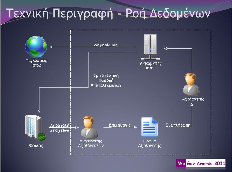 - Ροή