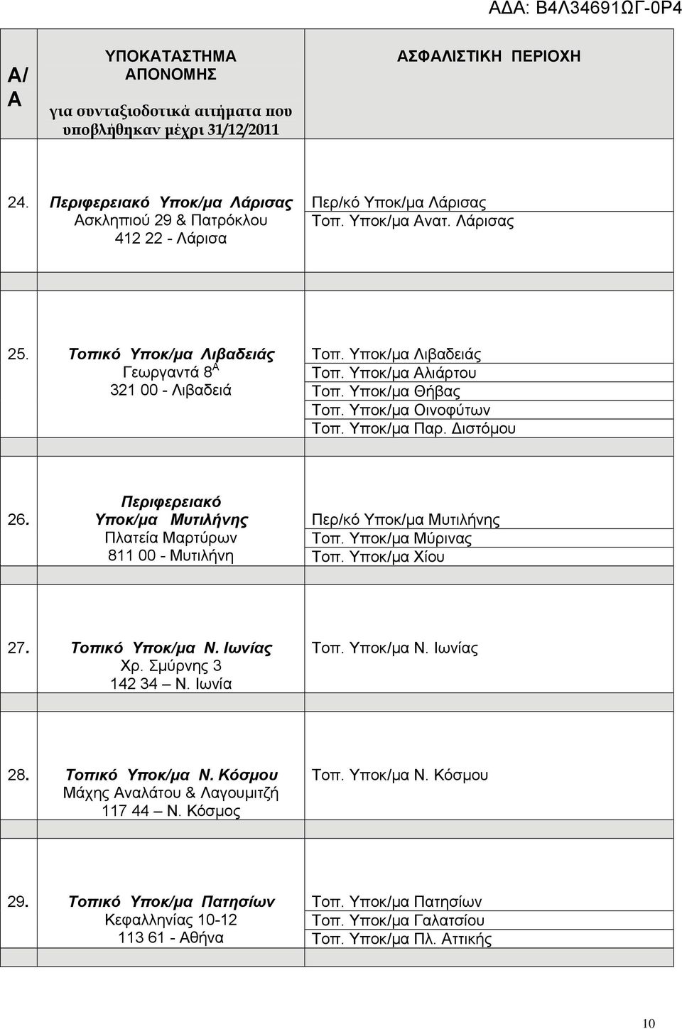 Περιφερειακό Υποκ/μα Μυτιλήνης Περ/κό Υποκ/μα Μυτιλήνης Πλατεία Μαρτύρων Τοπ. Υποκ/μα Μύρινας 811 00 - Μυτιλήνη Τοπ. Υποκ/μα Χίου 27. Τοπικό Υποκ/μα Ν. Ιωνίας Χρ. Σμύρνης 3 142 34 Ν. Ιωνία Τοπ.