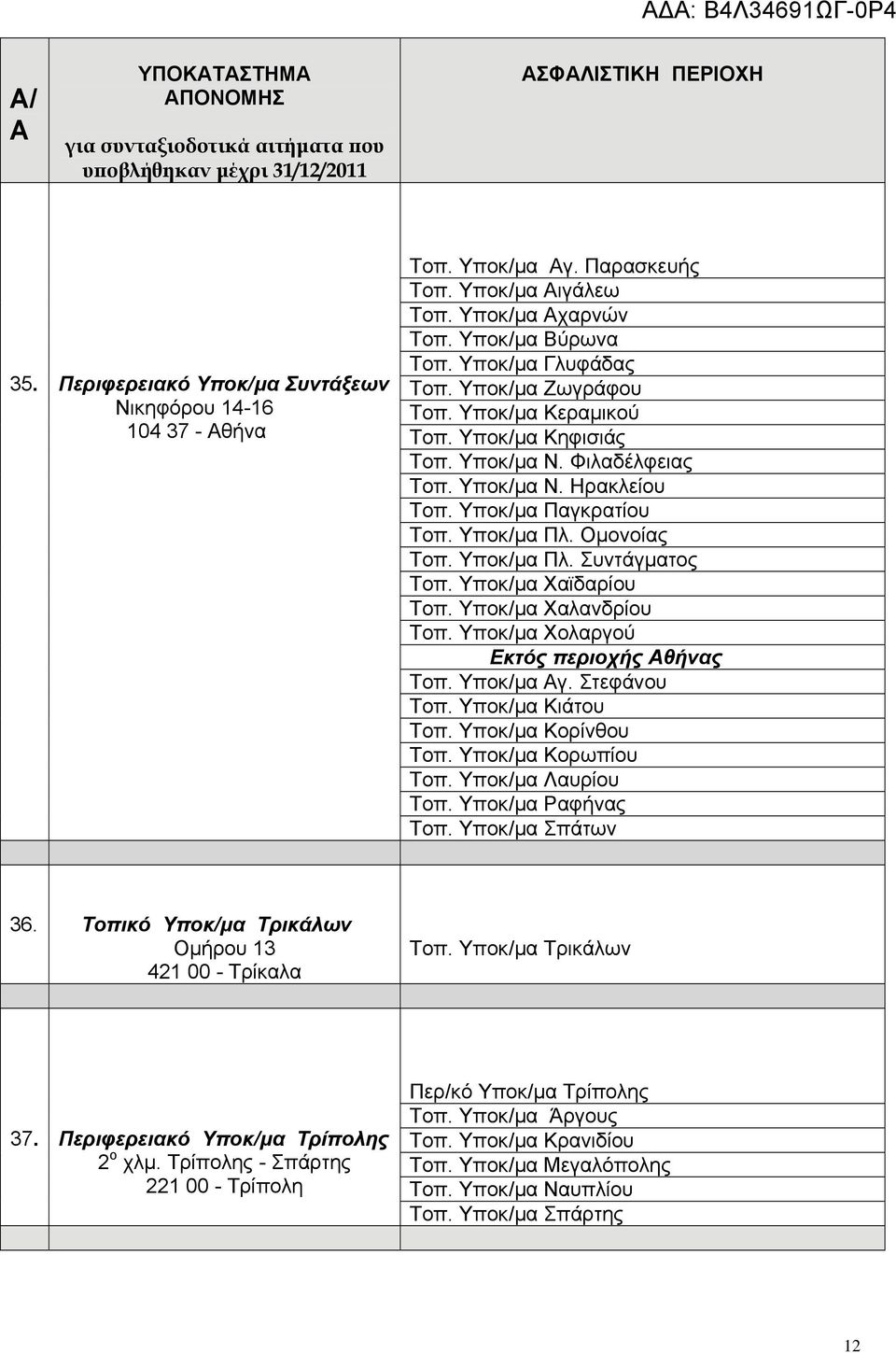 Ομονοίας Τοπ. Υποκ/μα Πλ. Συντάγματος Τοπ. Υποκ/μα Χαϊδαρίου Τοπ. Υποκ/μα Χαλανδρίου Τοπ. Υποκ/μα Χολαργού Εκτός περιοχής θήνας Τοπ. Υποκ/μα γ. Στεφάνου Τοπ. Υποκ/μα Κιάτου Τοπ. Υποκ/μα Κορίνθου Τοπ.