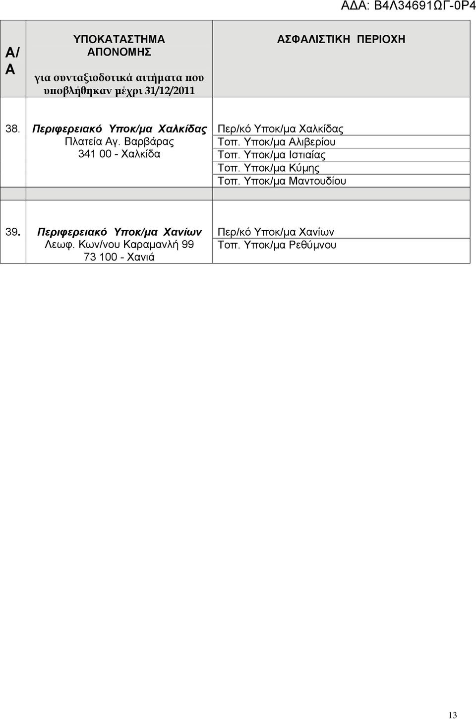 Βαρβάρας 341 00 - Χαλκίδα Περ/κό Υποκ/μα Χαλκίδας Τοπ. Υποκ/μα λιβερίου Τοπ.