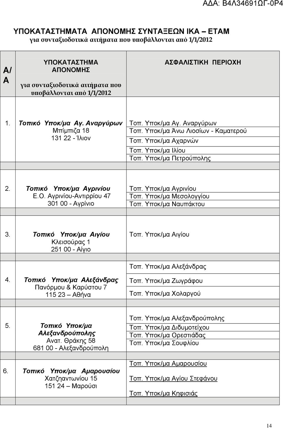 Υποκ/μα Μεσολογγίου 301 00 - γρίνιο Τοπ. Υποκ/μα Ναυπάκτου 3. Τοπικό Υποκ/μα ιγίου Κλεισούρας 1 251 00 - ίγιο Τοπ. Υποκ/μα ιγίου Τοπ. Υποκ/μα λεξάνδρας 4. Τοπικό Υποκ/μα λεξάνδρας Τοπ.