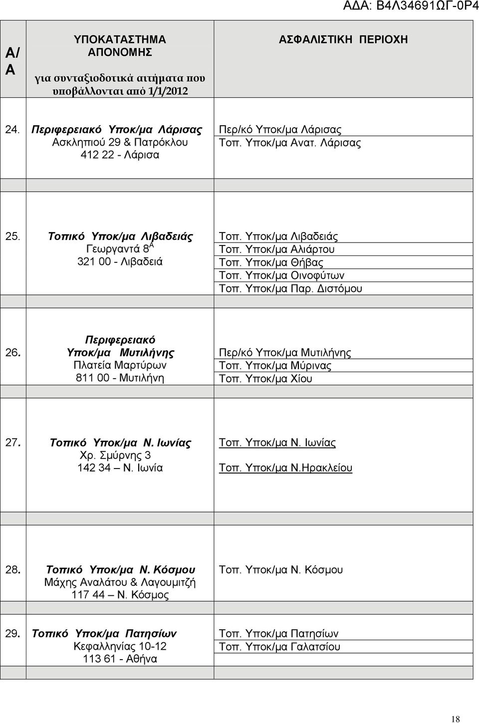 Περιφερειακό Υποκ/μα Μυτιλήνης Περ/κό Υποκ/μα Μυτιλήνης Πλατεία Μαρτύρων Τοπ. Υποκ/μα Μύρινας 811 00 - Μυτιλήνη Τοπ. Υποκ/μα Χίου 27. Τοπικό Υποκ/μα Ν. Ιωνίας Χρ. Σμύρνης 3 142 34 Ν. Ιωνία Τοπ.