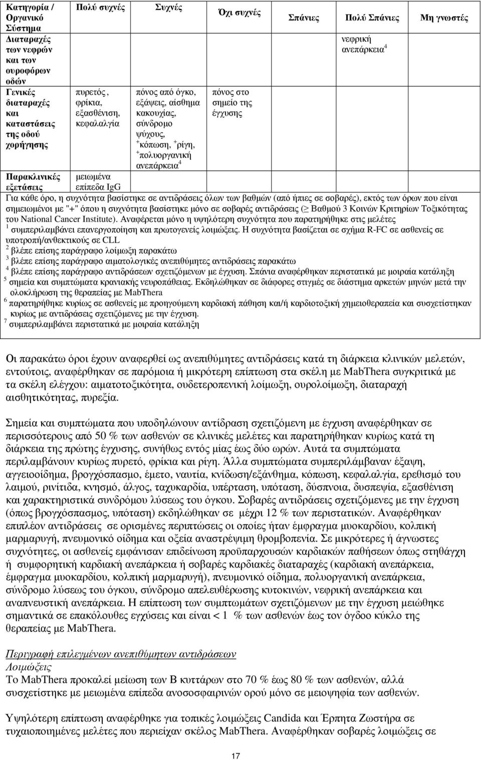 Παρακλινικές μειωμένα εξετάσεις επίπεδα IgG Για κάθε όρο, η συχνότητα βασίστηκε σε αντιδράσεις όλων των βαθμών (από ήπιες σε σοβαρές), εκτός των όρων που είναι σημειωμένοι με "+" όπου η συχνότητα