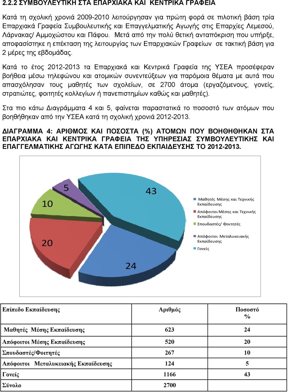 Μετά από την πολύ θετική ανταπόκριση που υπήρξε, αποφασίστηκε η επέκταση της λειτουργίας των Επαρχιακών Γραφείων σε τακτική βάση για 2 μέρες της εβδομάδας.