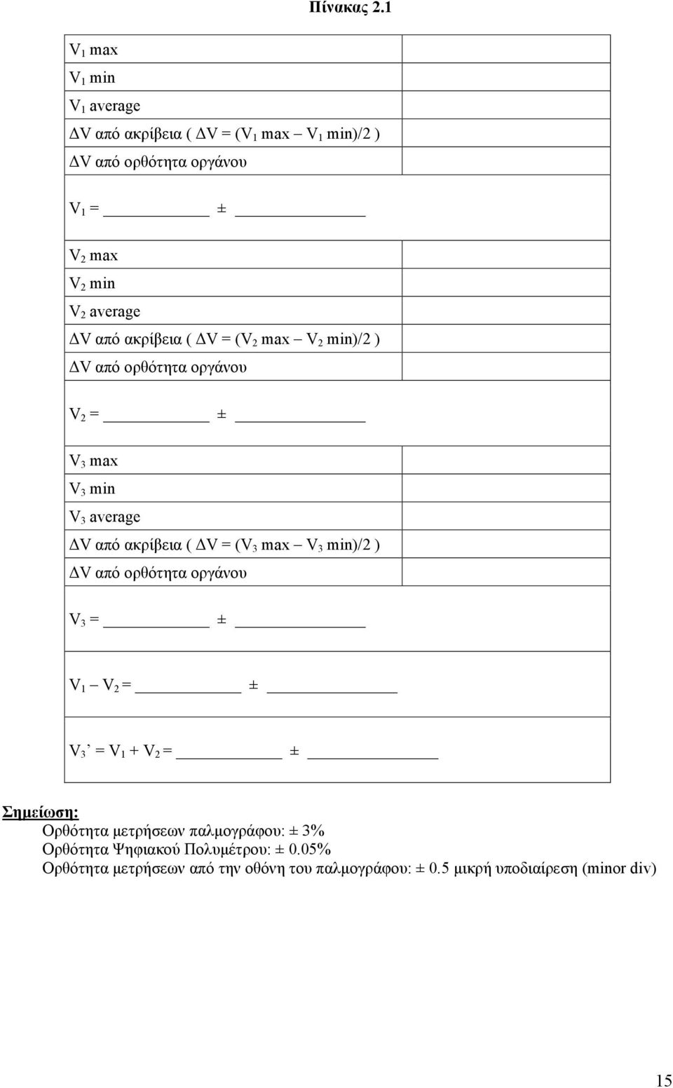 average ΔV από ακρίβεια ( ΔV = (V 2 max V 2 min)/2 ) ΔV από ορθότητα οργάνου V 2 = ± V 3 max V 3 min V 3 average ΔV από ακρίβεια (
