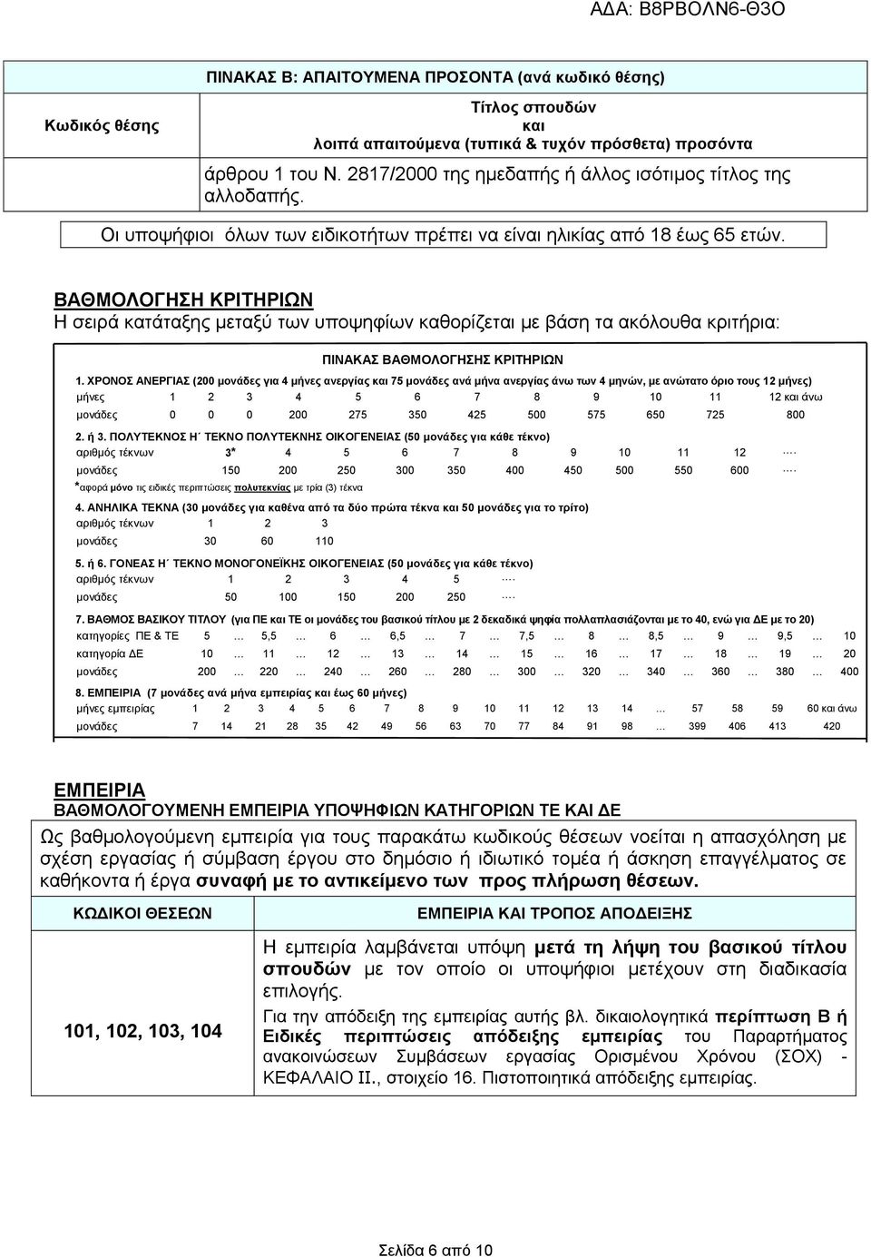 ΒΑΘΜΟΛΟΓΗΣΗ ΚΡΙΤΗΡΙΩΝ Η σειρά κατάταξης μεταξύ των υποψηφίων καθορίζεται με βάση τα ακόλουθα κριτήρια: ΠΙΝΑΚΑΣ ΒΑΘΜΟΛΟΓΗΣΗΣ ΚΡΙΤΗΡΙΩΝ 1.