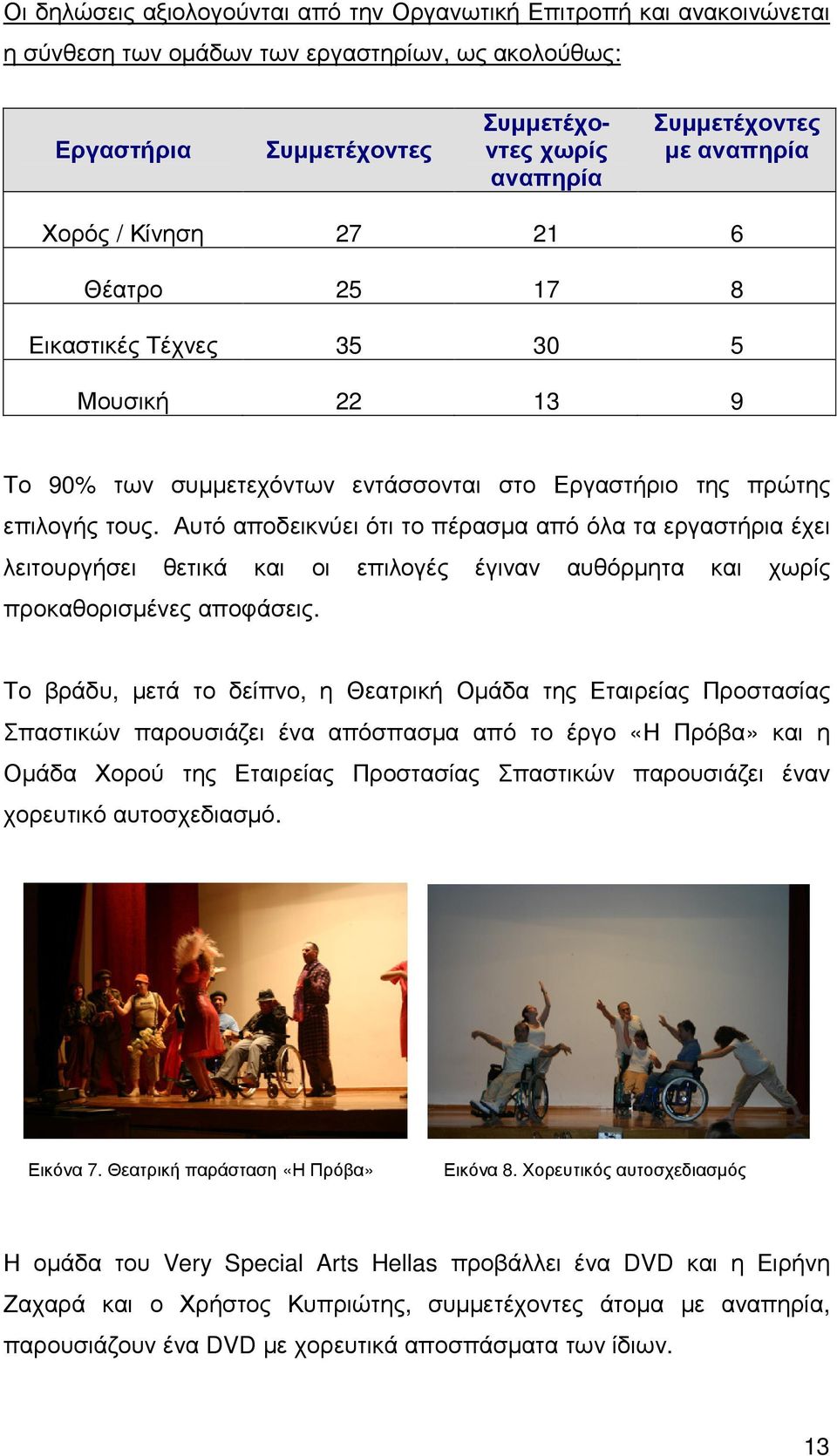 Αυτό αποδεικνύει ότι το πέρασµα από όλα τα εργαστήρια έχει λειτουργήσει θετικά και οι επιλογές έγιναν αυθόρµητα και χωρίς προκαθορισµένες αποφάσεις.
