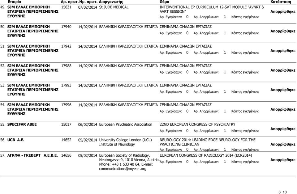 SJM ΕΛΛΑΣ ΕΜΠΟΡΙΚΗ ΕΥΘΥΝΗΣ 17942 14/02/2014 ΕΛΛΗΝΙΚΗ ΚΑΡΔΙΟΛΟΓΙΚΗ ΕΤΑΙΡΙΑ ΣΕΜΙΝΑΡΙΑ ΟΜΑΔΩΝ ΕΡΓΑΣΙΑΣ 52.