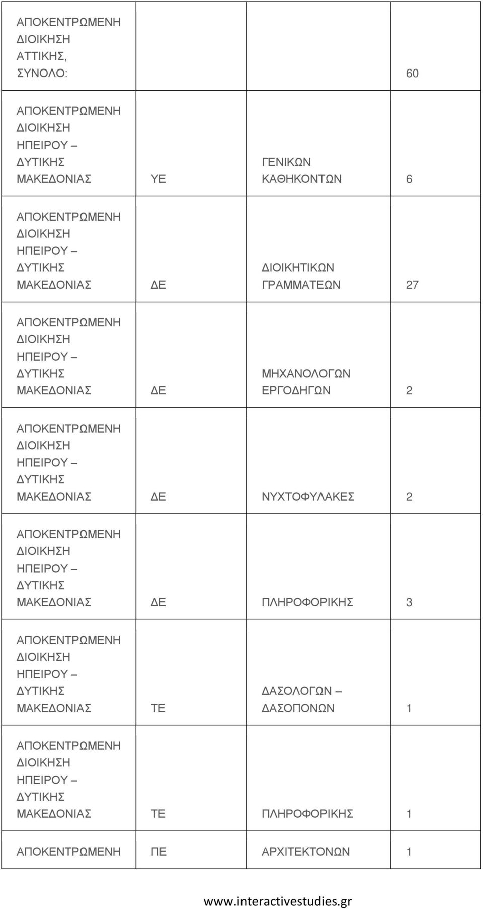 ΗΙΡΟΥ ΝΥΧΤΟΦΥΛΑΚΕΣ 2 ΗΙΡΟΥ ΠΛΗΡΟΦΟΡΙΚΗΣ 3 ΗΙΡΟΥ