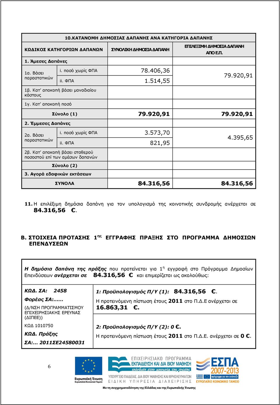 ΦΠΑ 821,95 4.395,65 2β. Κατ αποκοπή βάσει σταθερού ποσοστού επί των αµέσων δαπανών Σύνολο (2) 3. Αγορά εδαφικών εκτάσεων ΣΥΝΟΛΑ 84.316,56 84.316,56 11.