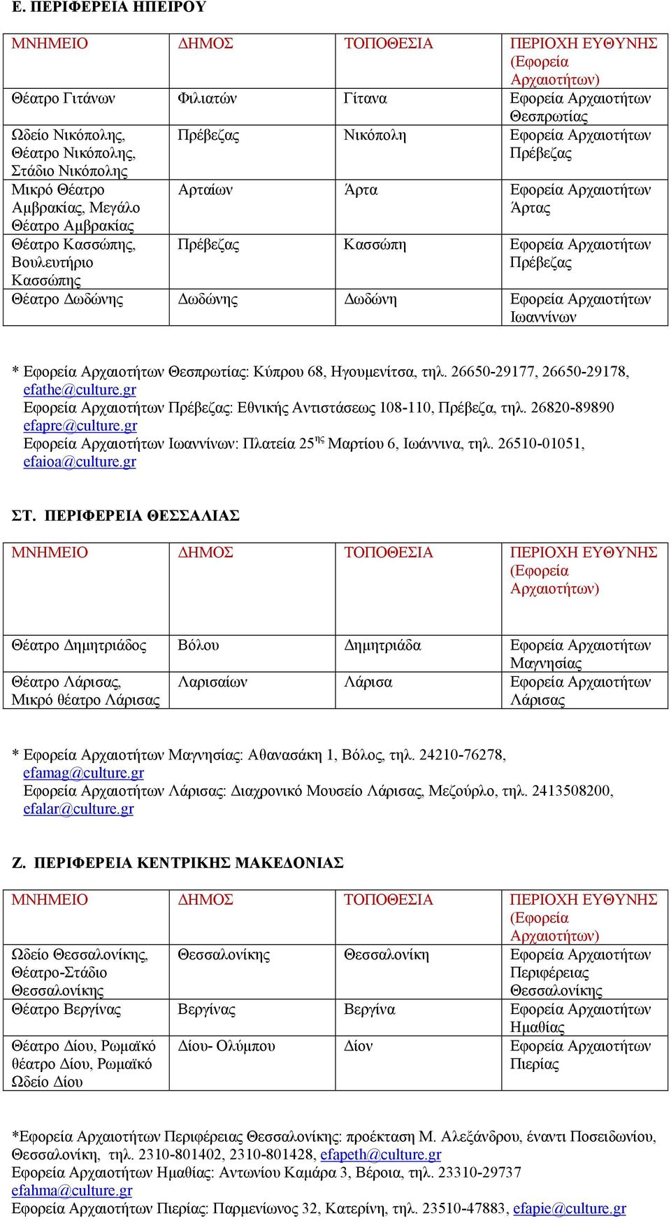 Αρχαιοτήτων Ιωαννίνων * Εφορεία Αρχαιοτήτων Θεσπρωτίας: Κύπρου 68, Ηγουμενίτσα, τηλ. 26650-29177, 26650-29178, efathe@culture.