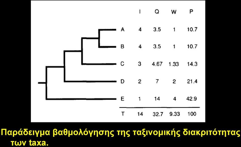 ηεο ηαμηλνκηθήο