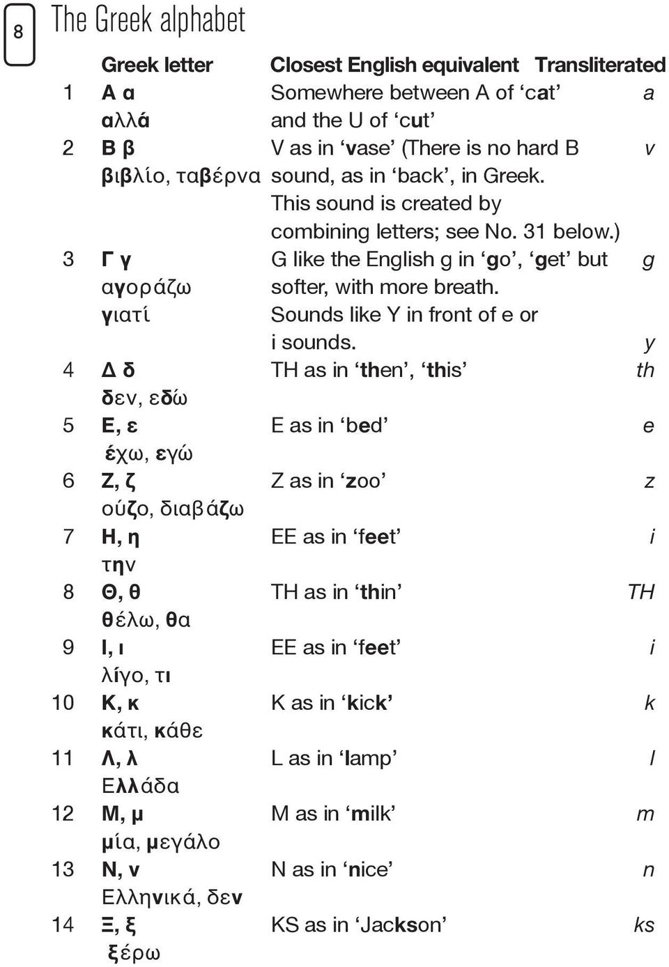 γιατί Sounds like Y in front of e or i sounds.