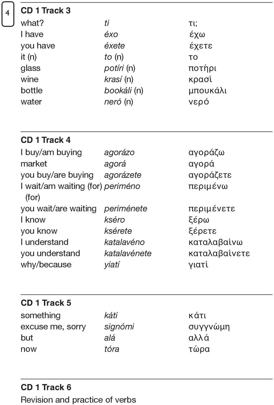 Track 4 I buy/am buying agorázo αγορ άζω market agorá αγορ ά you buy/are buying agorázete αγορ άζετε I wait/am waiting (for) periméno περιμ ένω (for) you wait/are