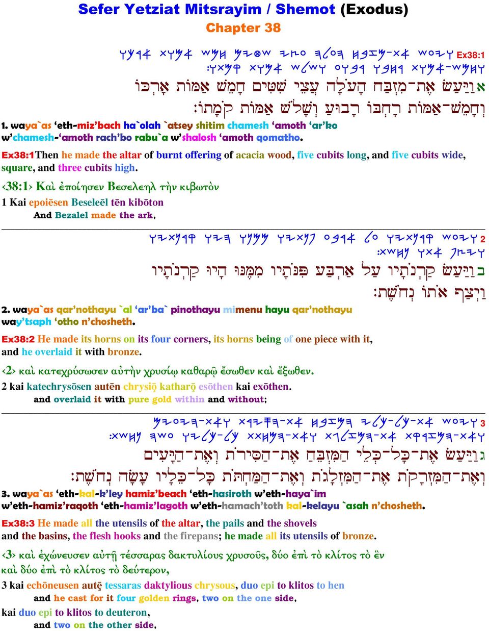 Ex38:1Then he made the altar of burnt offering of acacia wood, five cubits long, and five cubits wide, square, and three cubits high.