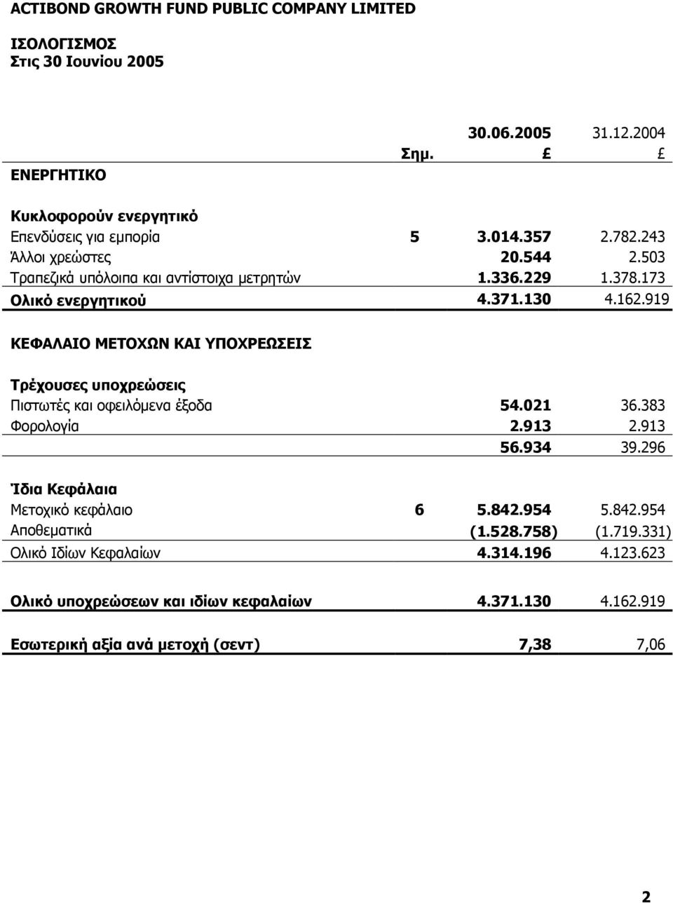 919 ΚΕΦΑΛΑΙΟ ΜΕΤΟΧΩΝ ΚΑΙ ΥΠΟΧΡΕΩΣΕΙΣ Τρέχουσες υποχρεώσεις Πιστωτές και οφειλόµενα έξοδα 54.021 36.383 Φορολογία 2.913 2.913 56.934 39.