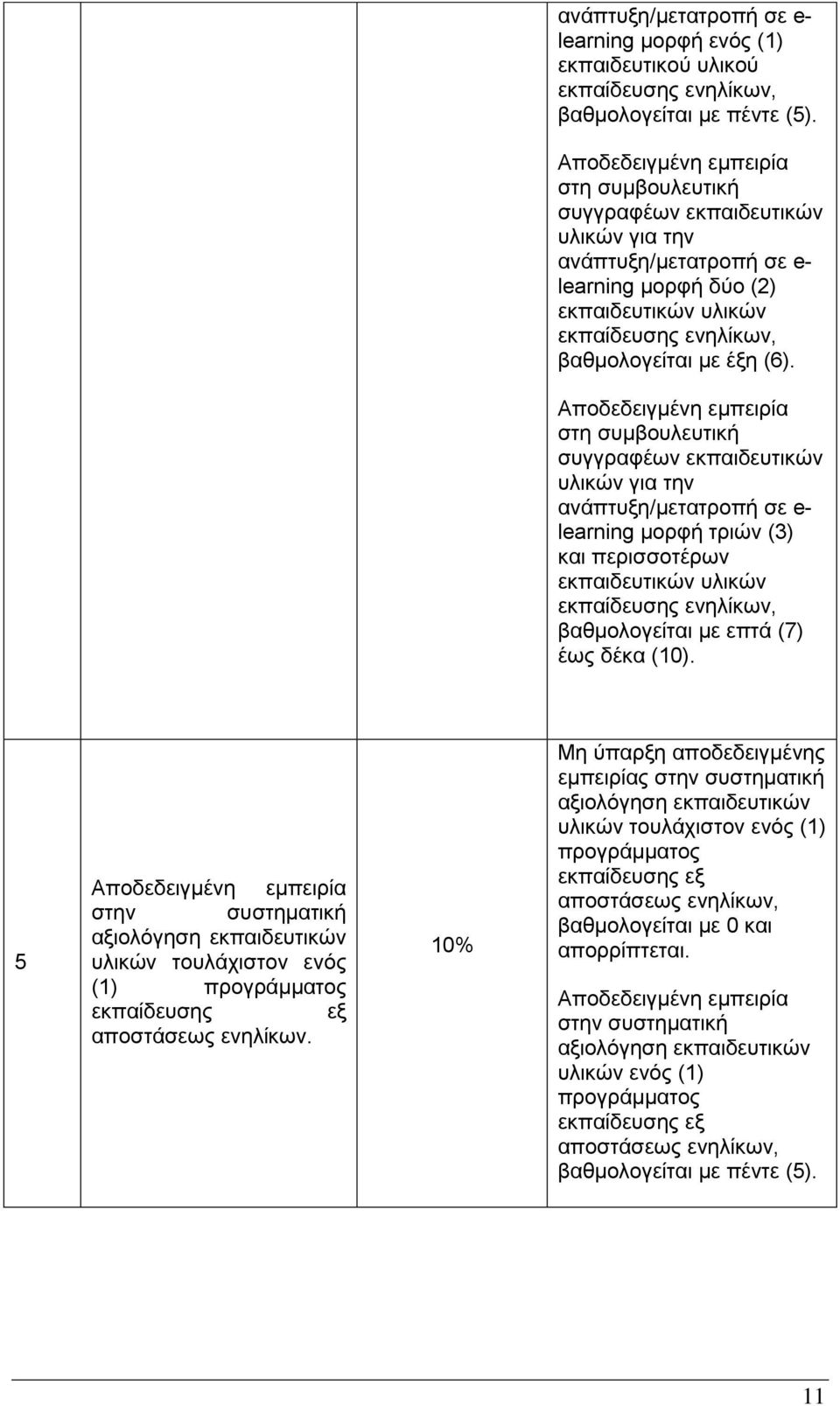 στη συμβουλευτική συγγραφέων εκπαιδευτικών υλικών για την ανάπτυξη/μετατροπή σε e- learning μορφή τριών (3) και περισσοτέρων εκπαιδευτικών υλικών εκπαίδευσης ενηλίκων, βαθμολογείται με επτά (7) έως