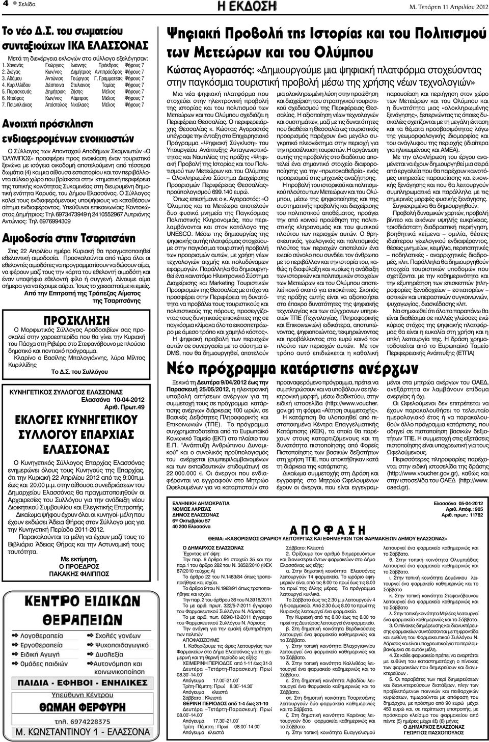 Ντούφας Κων/νος Λάμπρος Μέλος Ψήφους 7 7.