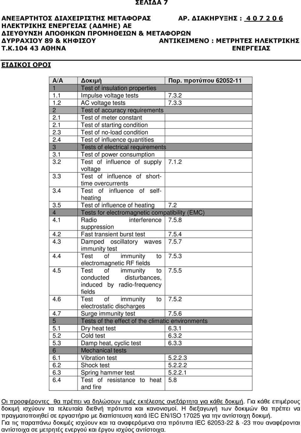 2 Test of influence of supply 7.1.2 voltage 3.3 Test of influence of shorttime overcurrents 3.4 Test of influence of selfheating 3.5 Test of influence of heating 7.