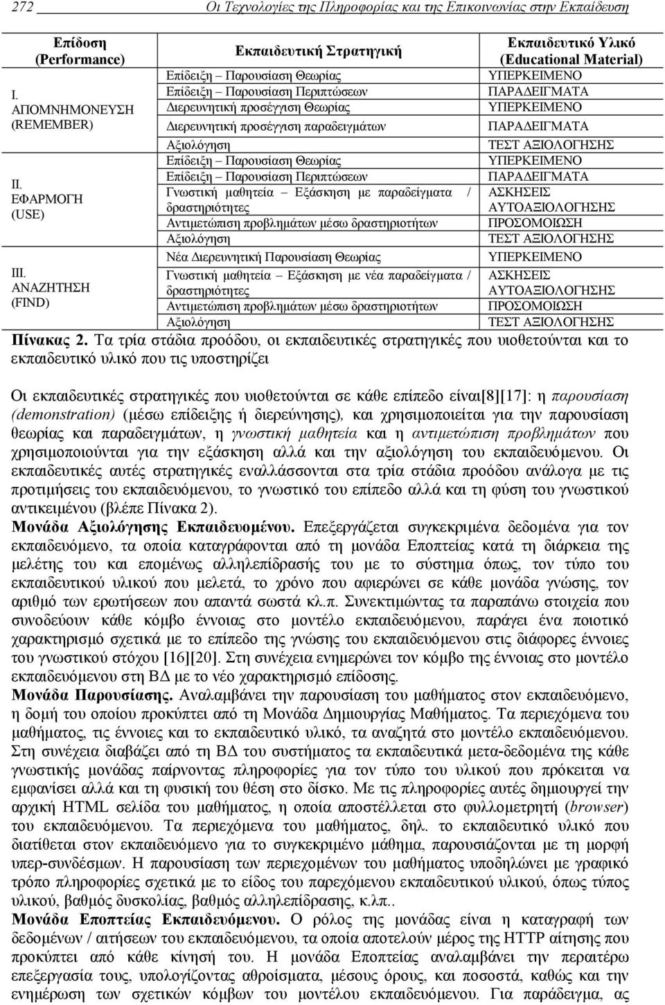 Επίδειξη Παρουσίαση Θεωρίας ΥΠΕΡΚΕΙΜΕΝΟ Επίδειξη Παρουσίαση Περιπτώσεων ΠΑΡΑ ΕΙΓΜΑΤΑ II.