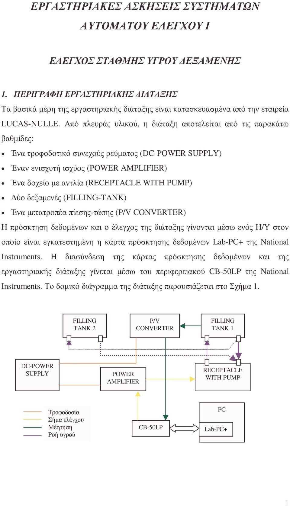 Από πλευράς υλικού, η διάταξη αποτελείται από τις παρακάτω βαθµίδες: Ένα τροφοδοτικό συνεχούς ρεύµατος (DC-POWER SUPPLY) Έναν ενισχυτή ισχύος (POWER AMPLIFIER) Ένα δοχείο µε αντλία(receptacle WITH