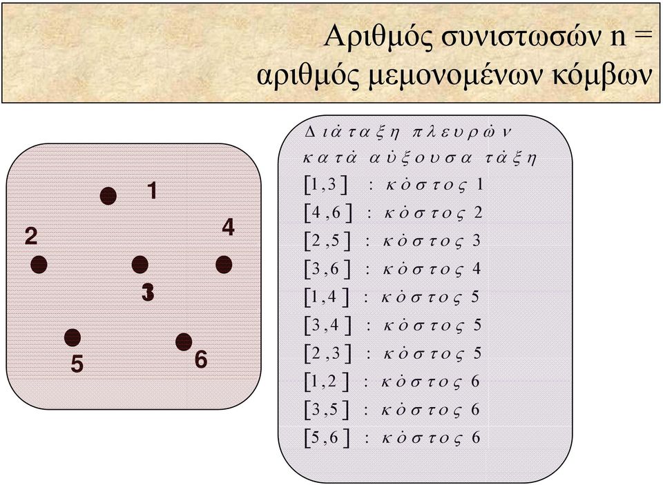 κοστος &, : κ & ο στος 3 3 3, : κοστος &, : κοστος & 3, : κ