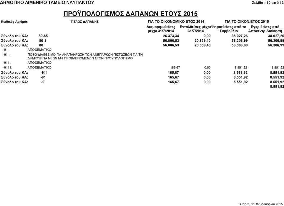 ΠΟΣΟ ΔΙΑΘΕΣΙΜΟ ΓΙΑ ΑΝΑΠΛΗΡΩΣΗ ΤΩΝ ΑΝΕΠΑΡΚΩΝ ΠΙΣΤΩΣΕΩΝ ΓΙΑ ΤΗ -911. ΔΗΜΙΟΥΡΓΙΑ ΝΕΩΝ ΜΗ ΠΡΟΒΛΕΠΟΜΕΝΩΝ ΣΤΟΝ ΠΡΟΥΠΟΛΟΓΙΣΜΟ ΑΠΟΘΕΜΑΤΙΚΟ -9111.