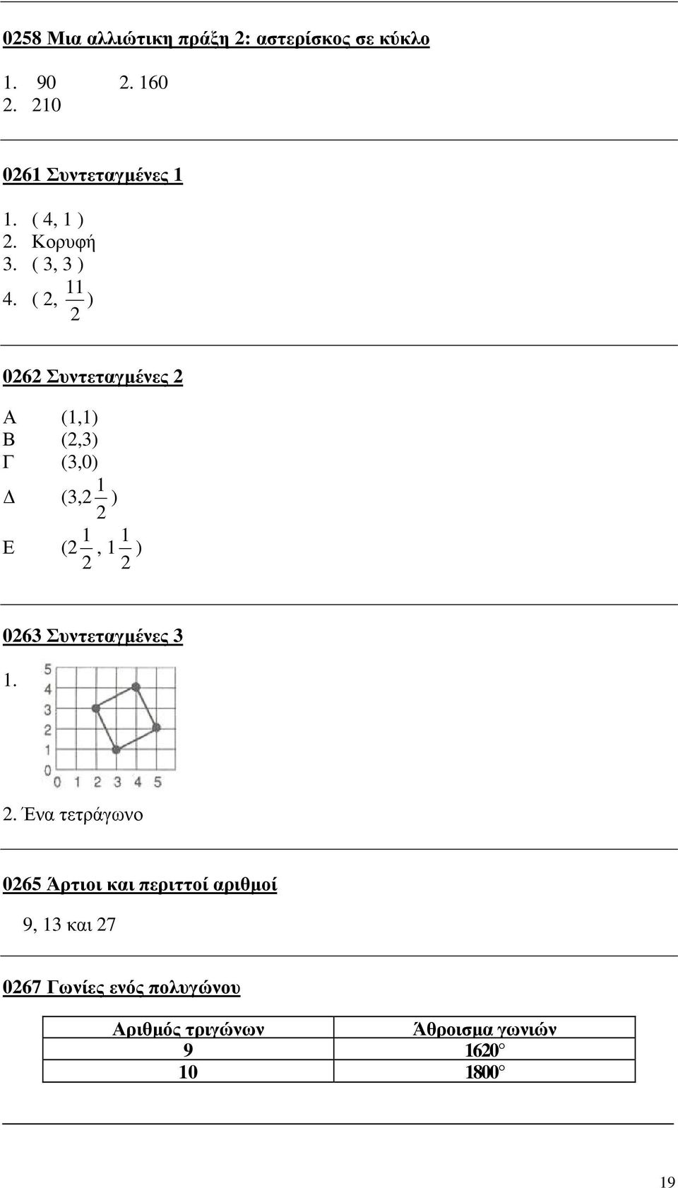 ( 2, ) 2 0262 Συντεταγµένες 2 Α (1,1) Β (2,3) Γ (3,0) (3,2 2 1 ) Ε (2 2 1, 1 2 1 ) 0263