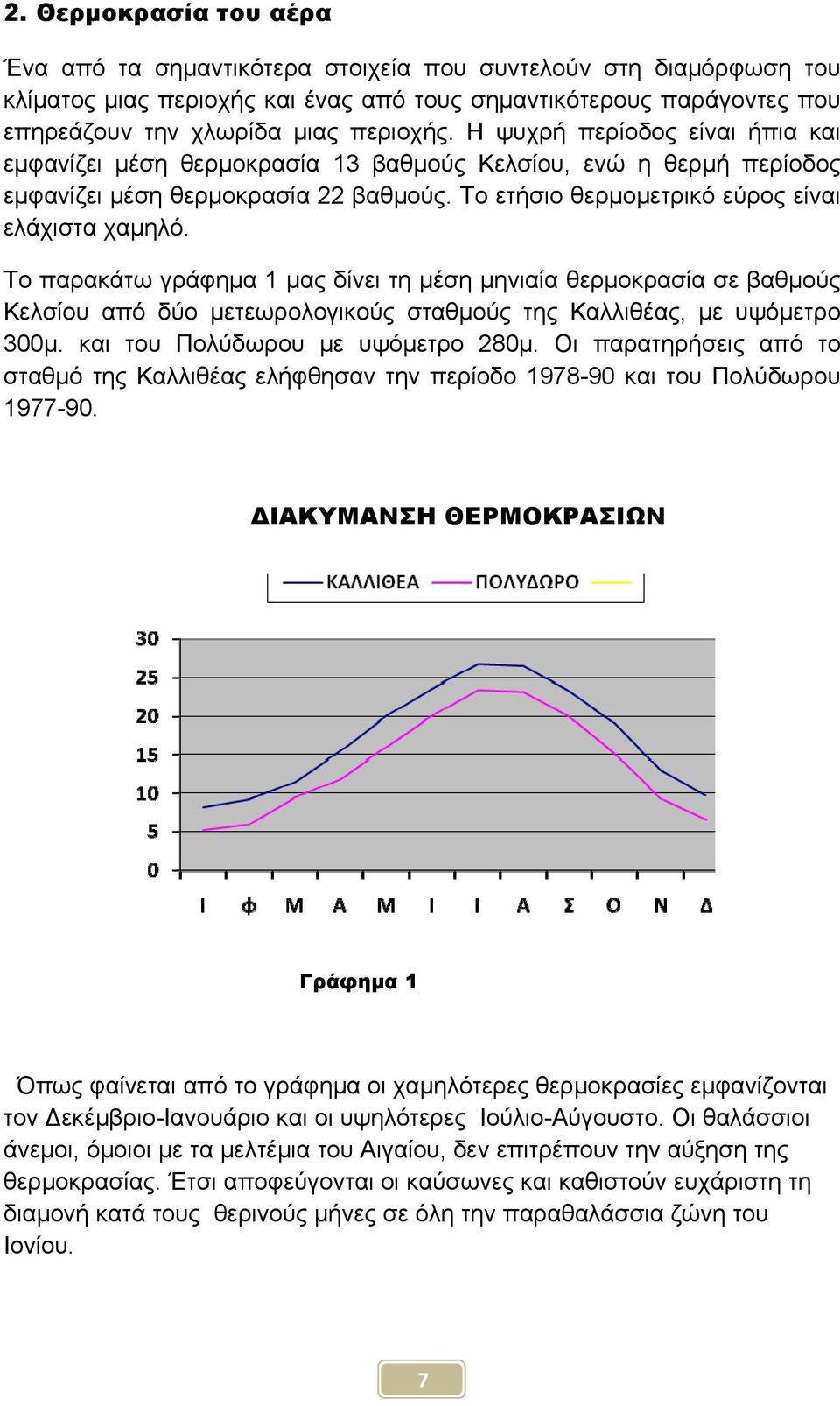 Το παρακάτω γράφημα 1 μας δίνει τη μέση μηνιαία θερμοκρασία σε βαθμούς Κελσίου από δύο μετεωρολογικούς σταθμούς της Καλλιθέας, με υψόμετρο 300μ. και του Πολύδωρου με υψόμετρο 280μ.