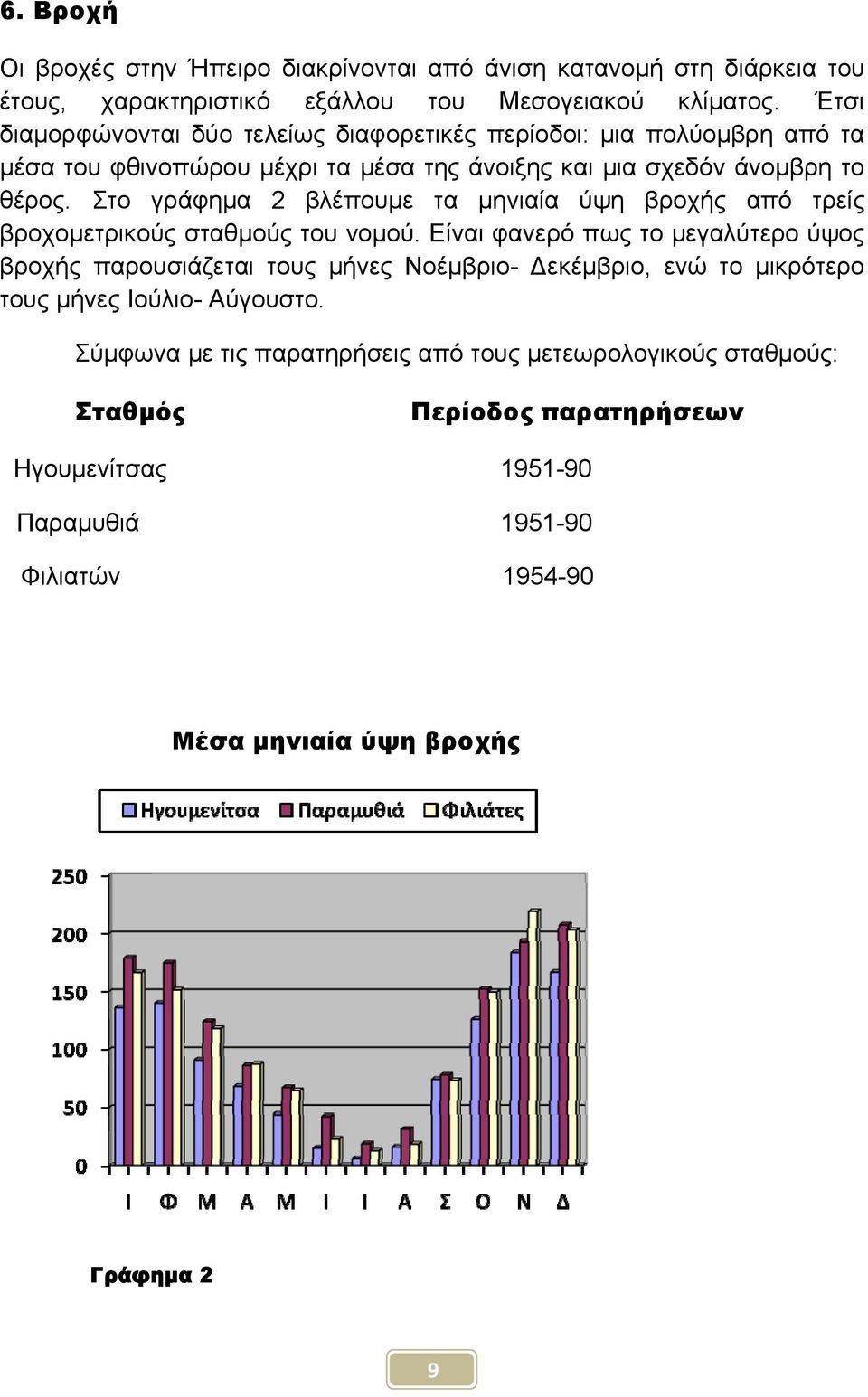 Στο γράφημα 2 βλέπουμε τα μηνιαία ύψη βροχής από τρείς βροχομετρικούς σταθμούς του νομού.